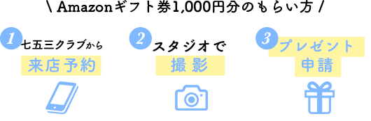 Amazonギフト券1,000円分のもらい方
