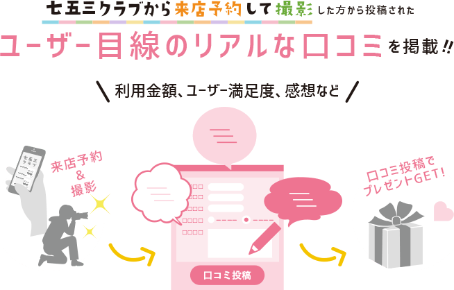 七五三クラブから来店予約して撮影した方から投稿されたユーザー目線のリアルなクチコミを掲載