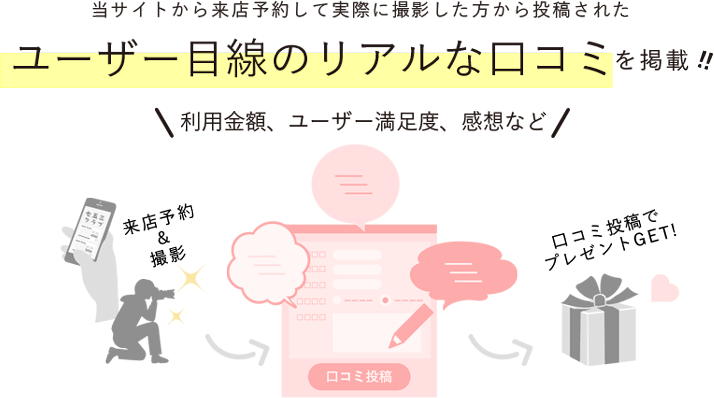 ユーザー目線のリアルな口コミを掲載!